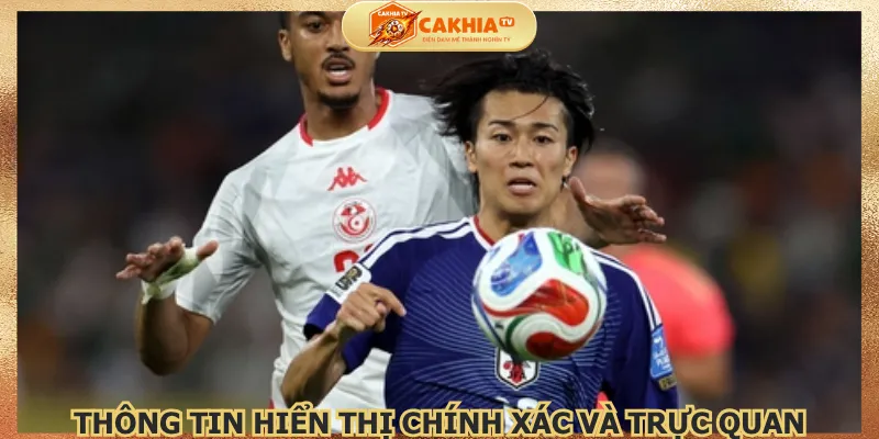 thong-tin-hien-thi-chinh-xac-va-truc-quan